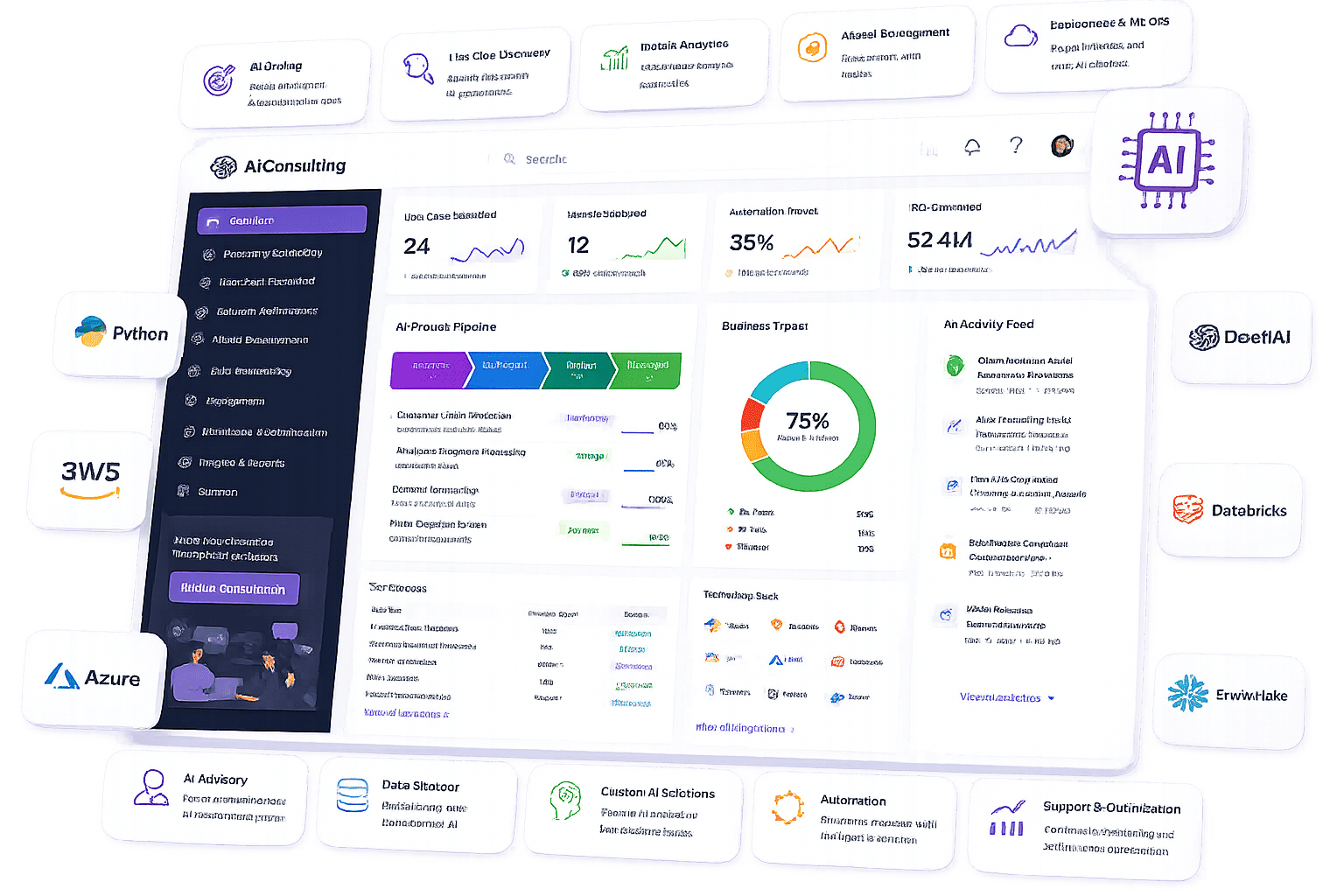 AI Consulting Services