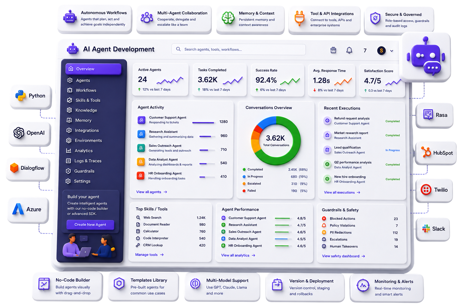 AI Consulting Services