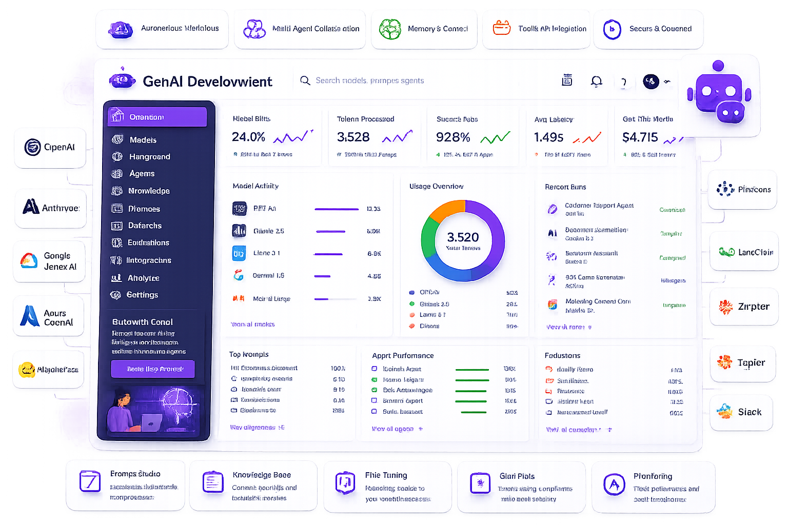 AI Consulting Services
