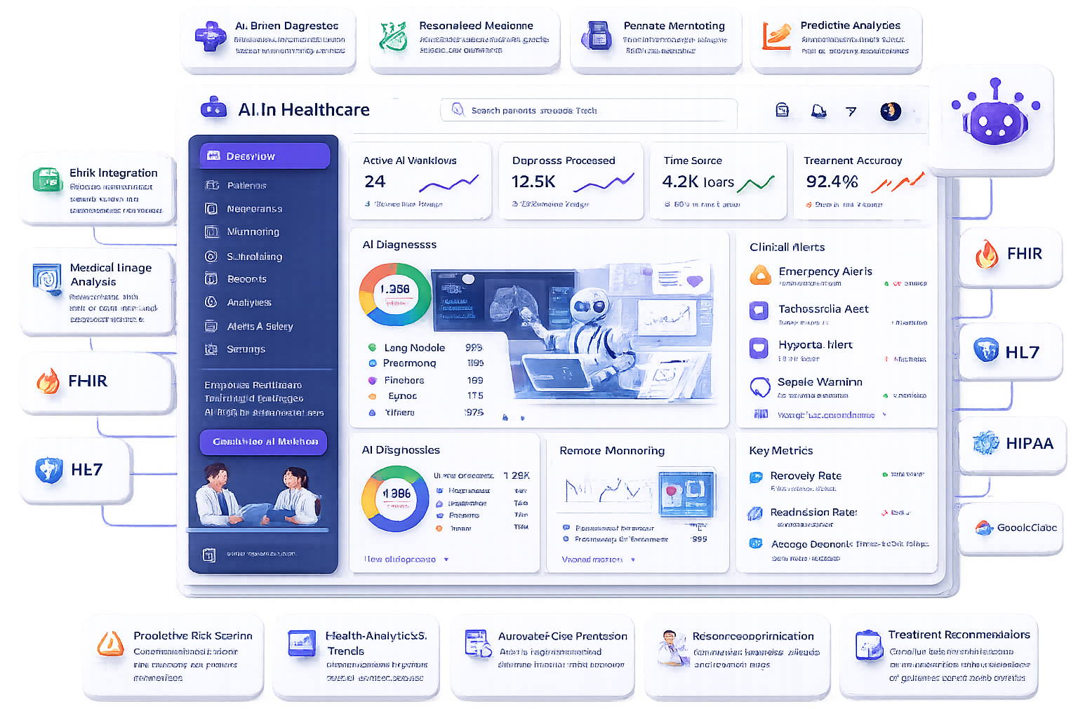 How We Implement AI in Healthcare Organizations