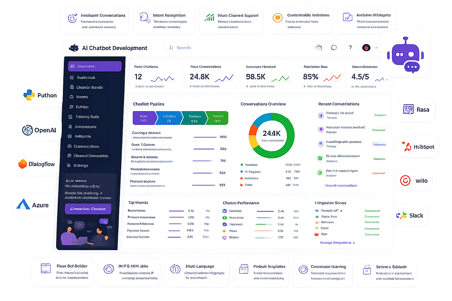 AI Consulting Services