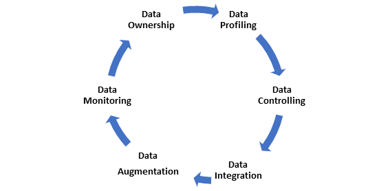 Salesforce CRM Implementation Checklist