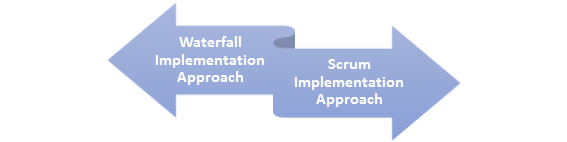 Salesforce Implementation Checklist