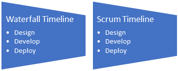 Salesforce CRM Implementation Checklist