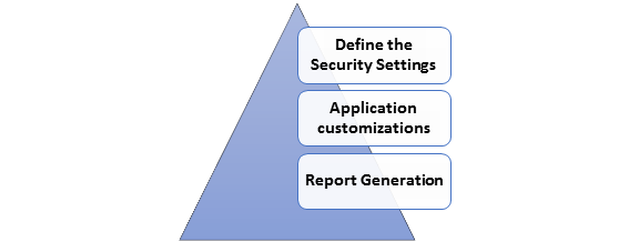 Salesforce CRM Implementation Checklist