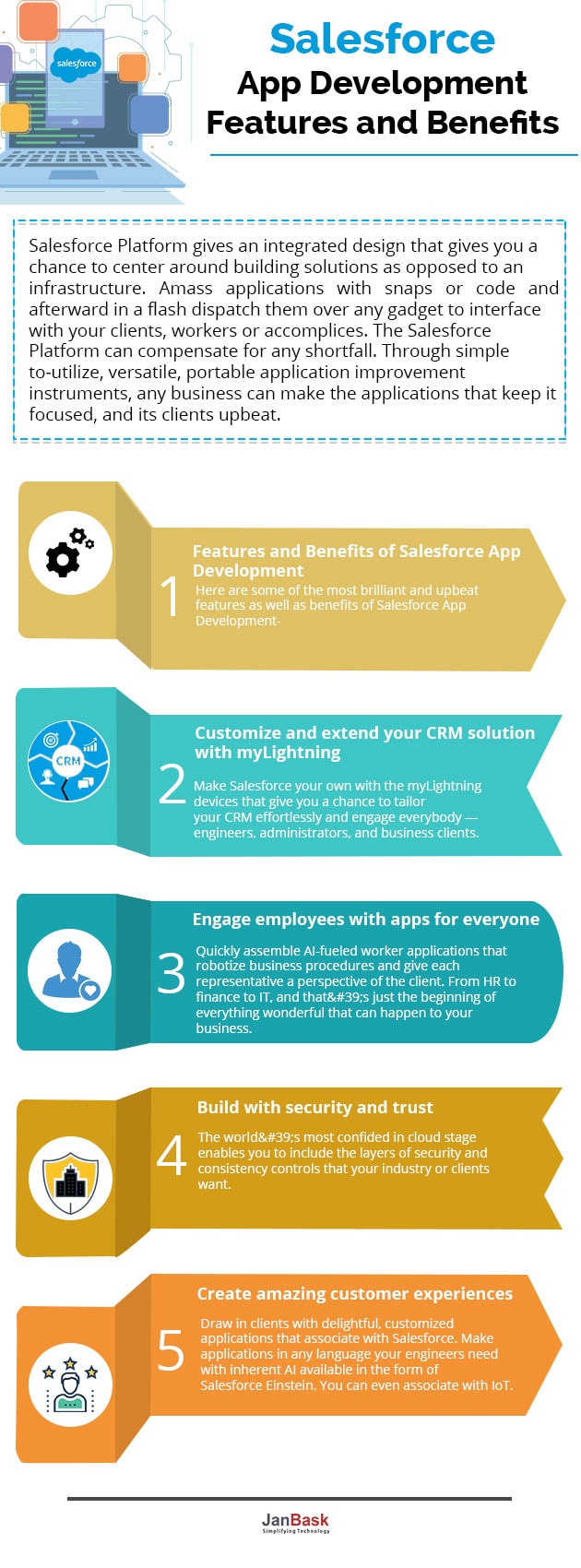 Infographic Salesforce – App Development Features and Benefits