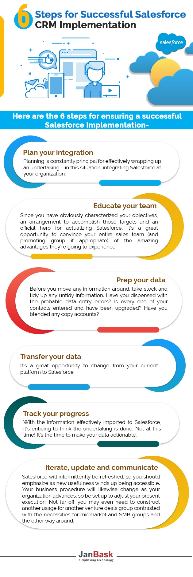 infographic 6 Steps for successful salesforce CRM Implementation 