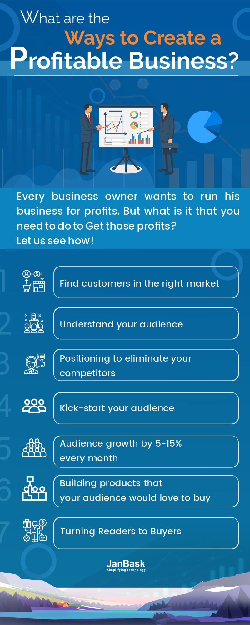 Infographic What are the Ways to Create a Profitable Business?