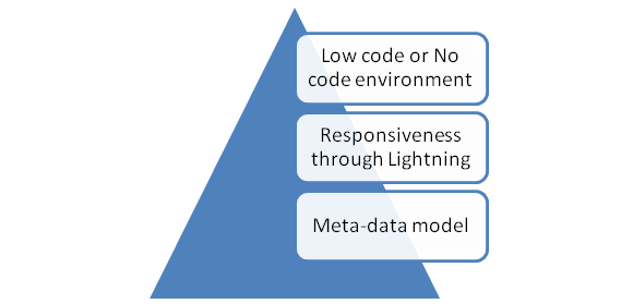 advantageous features of Salesforce - janbask