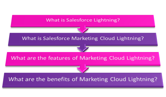 salesforce marketing cloud lightning
