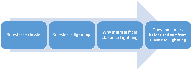 The switch from Salesforce Classic to Salesforce Lightning- Conundrum solved