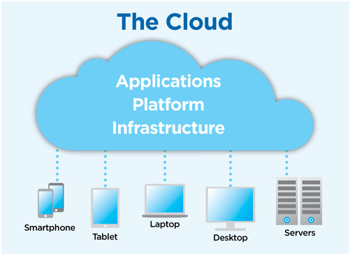 Make Your Small Business Big With Right Technology