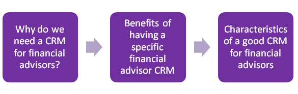 Characteristics Of The Best CRM For Financial Advisors
