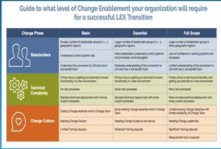 Must Considerable Questions Before Salesforce Lightning Transition