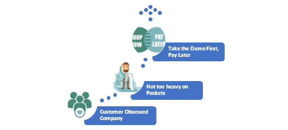 Amazon Web Services Pricing – A Deep Dive Into Pay-On-The-Go Model