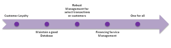 Characteristics Of The Best CRM For Financial Advisors