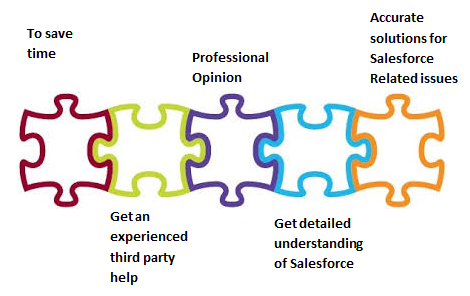 Are You the Right Candidate for Being a Salesforce Consultant?