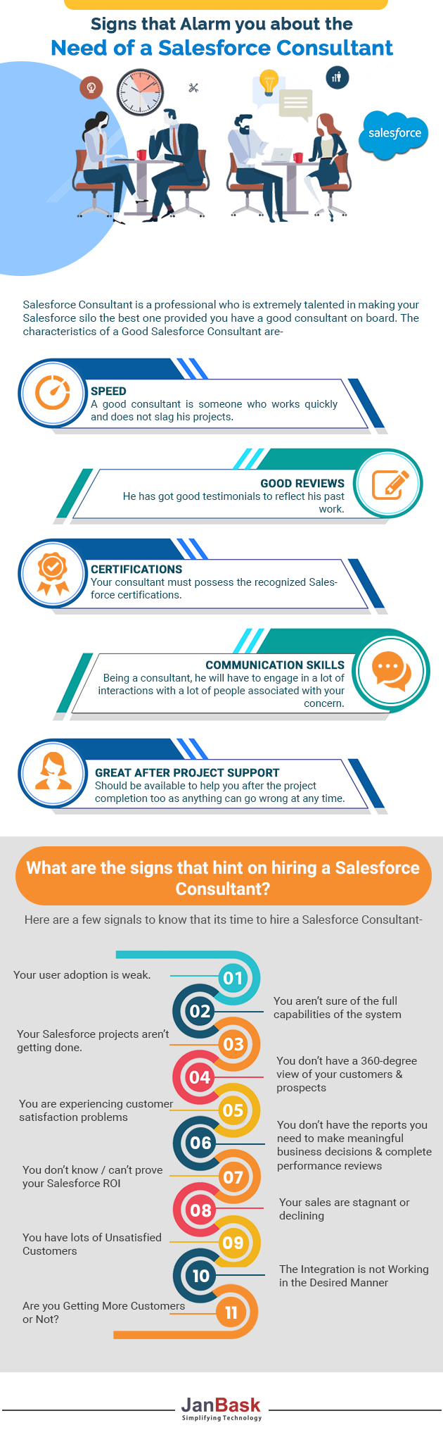 infographic Signs that alarm you about the Need of a Salesforce Consultant