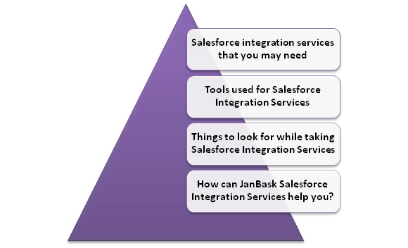 Familiarize Yourself With Salesforce Integration Services