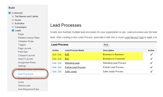 Your Complete Guide to Leads, Contacts, Accounts, And Opportunity Within Salesforce