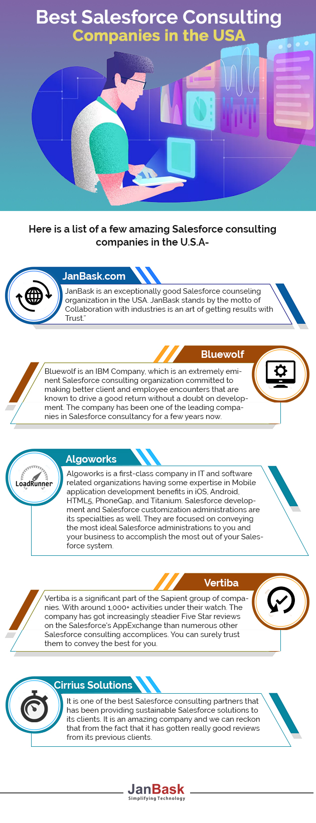 Infographic Best Salesforce Consulting Companies in the USA