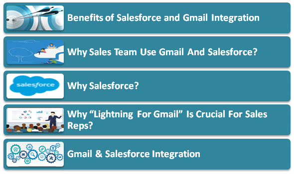 how to integrate salesforce with gmail