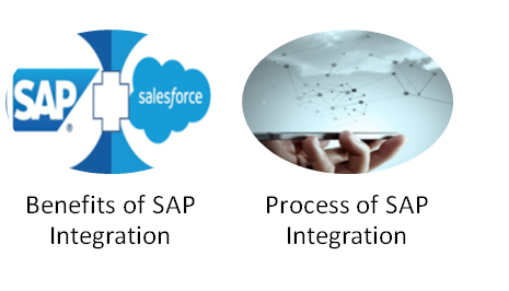 how to integrate salesforce with sap