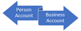 How to Merge Accounts In Salesforce?