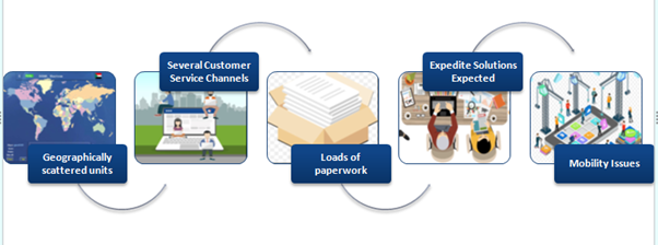 Salesforce CRM Support for Manufacturing industry