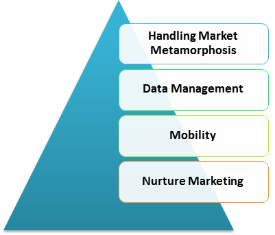 Salesforce CRM Support for Healthcare 