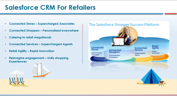 Reinvent your Store with Salesforce CRM for Retail