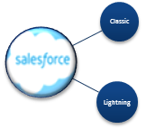 Top 10 Salesforce Lightning Experience Features