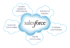 11 Reasons Why Your Business Should Use Salesforce CRM