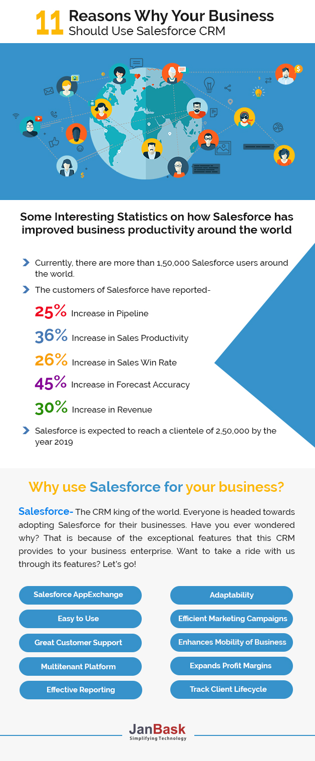 infographic 11 Reasons Why Your Business Should Use Salesforce CRM