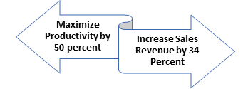 Why Do I Need Salesforce for My Business 