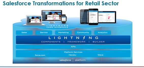 Reinvent your Store with Salesforce CRM for Retail