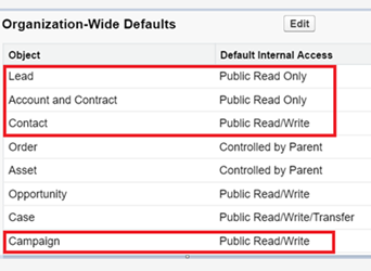 How to Integrate Salesforce CRM with Your Website