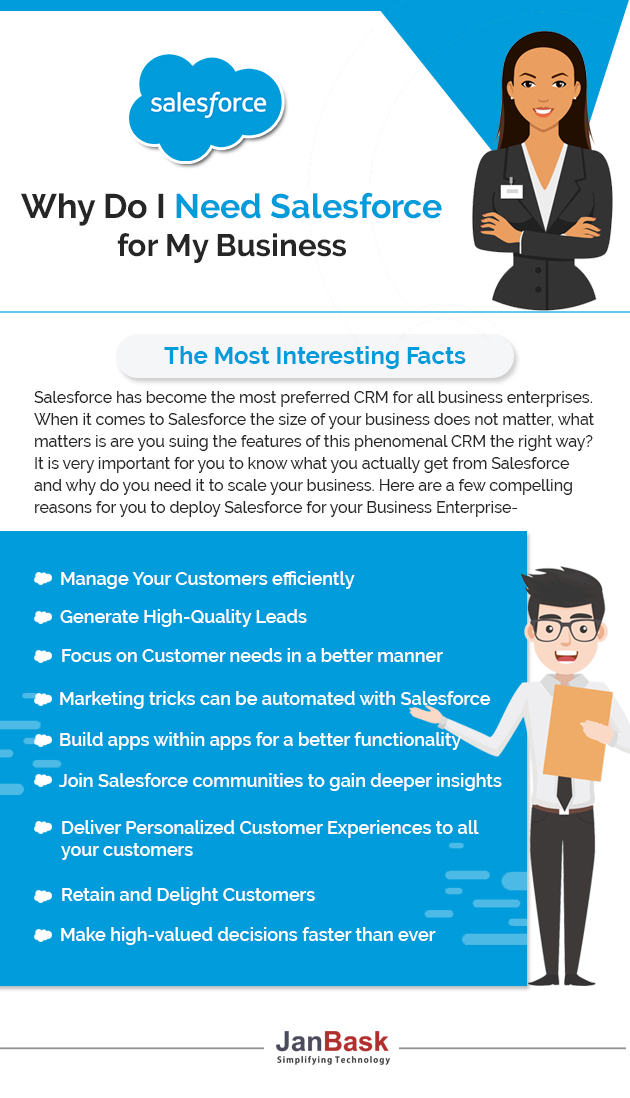 infographic Why Do I Need Salesforce for My Business 