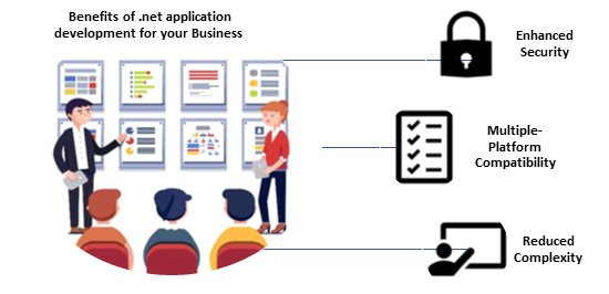 Why .Net Application Development is the Best Choice for your Business?