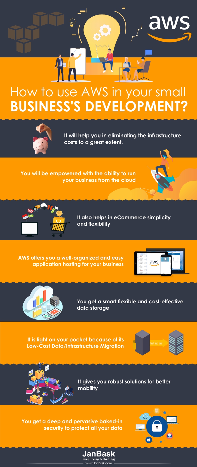 Infographic How to Use AWS in Your Small Business's Development?