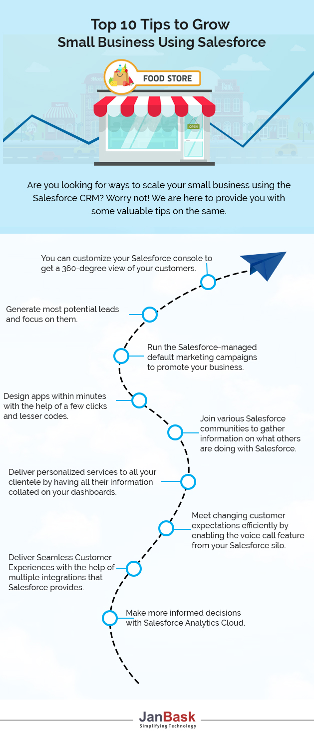 Infographic Top 10 Ways to Grow Small Business Using Salesforce