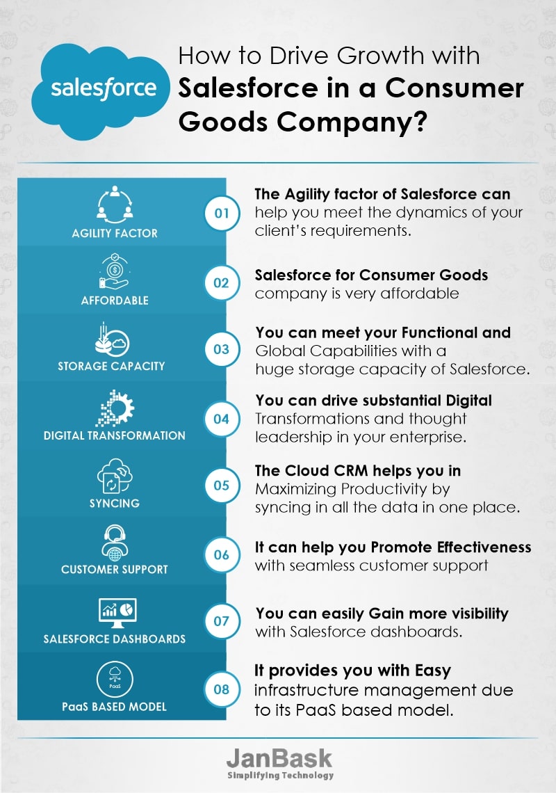 Infographic How to Drive Growth with Salesforce in a consumer Goods Company?