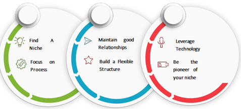 Things You Need to Start a Salesforce Consulting Business