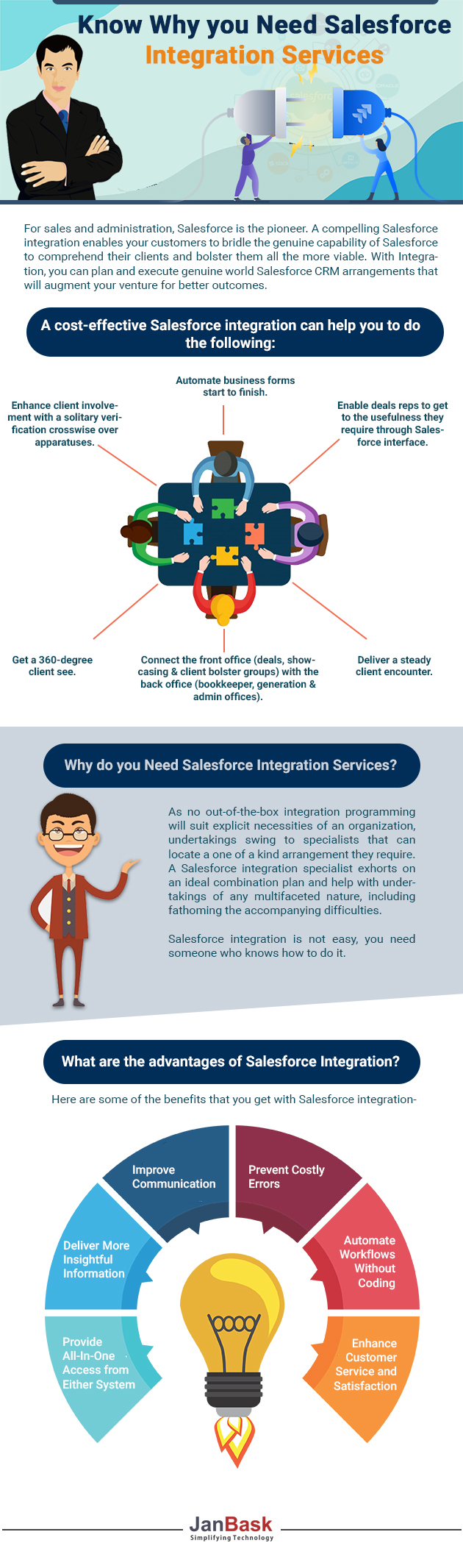 infographic Why Do You Need Salesforce Integration Services?