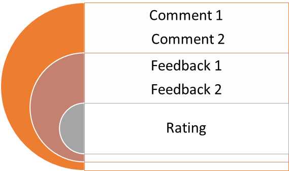 Create Surveys by Salesforce Visual Workflows