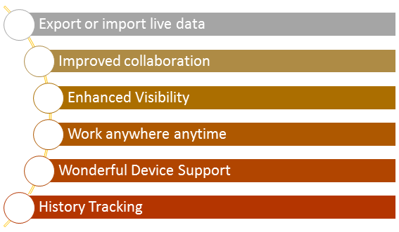 benefits of Quip Salesforce Integration