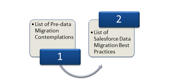 Salesforce Data Migration Best Practices- Conundrum Solved