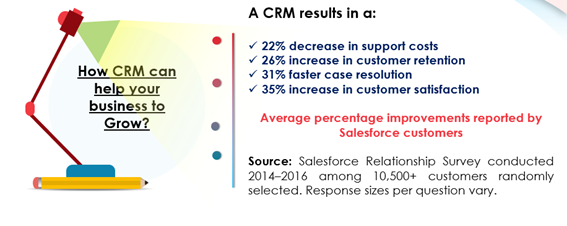 CRM Help Your Business To Grow