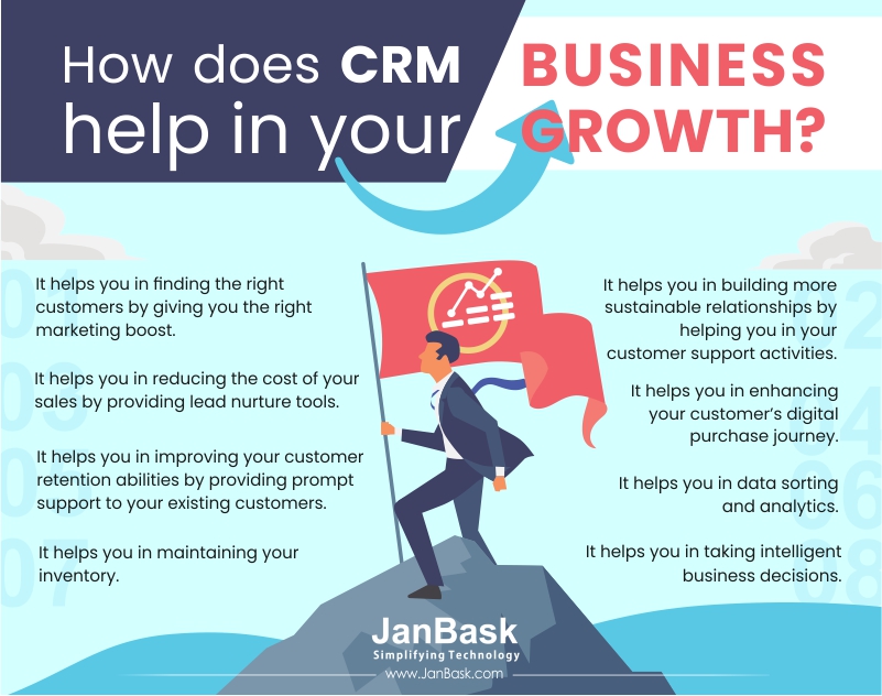 Infographic How does CRM help in Your Business Growth?