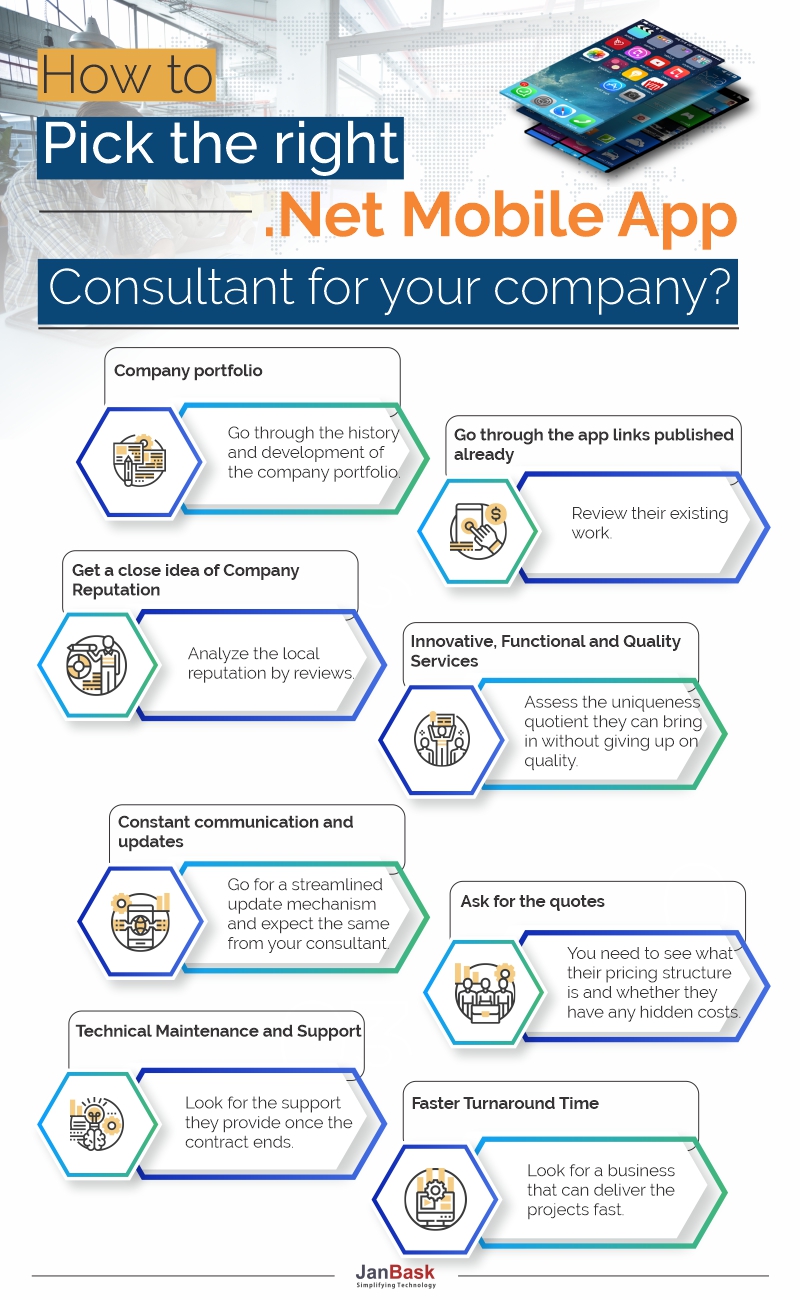 Infographic How to Pick the Right .Net Mobile App Consultant for Your Company
